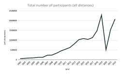 Estado del Trail Running en 2022