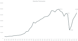 The State of US Marathons 2025