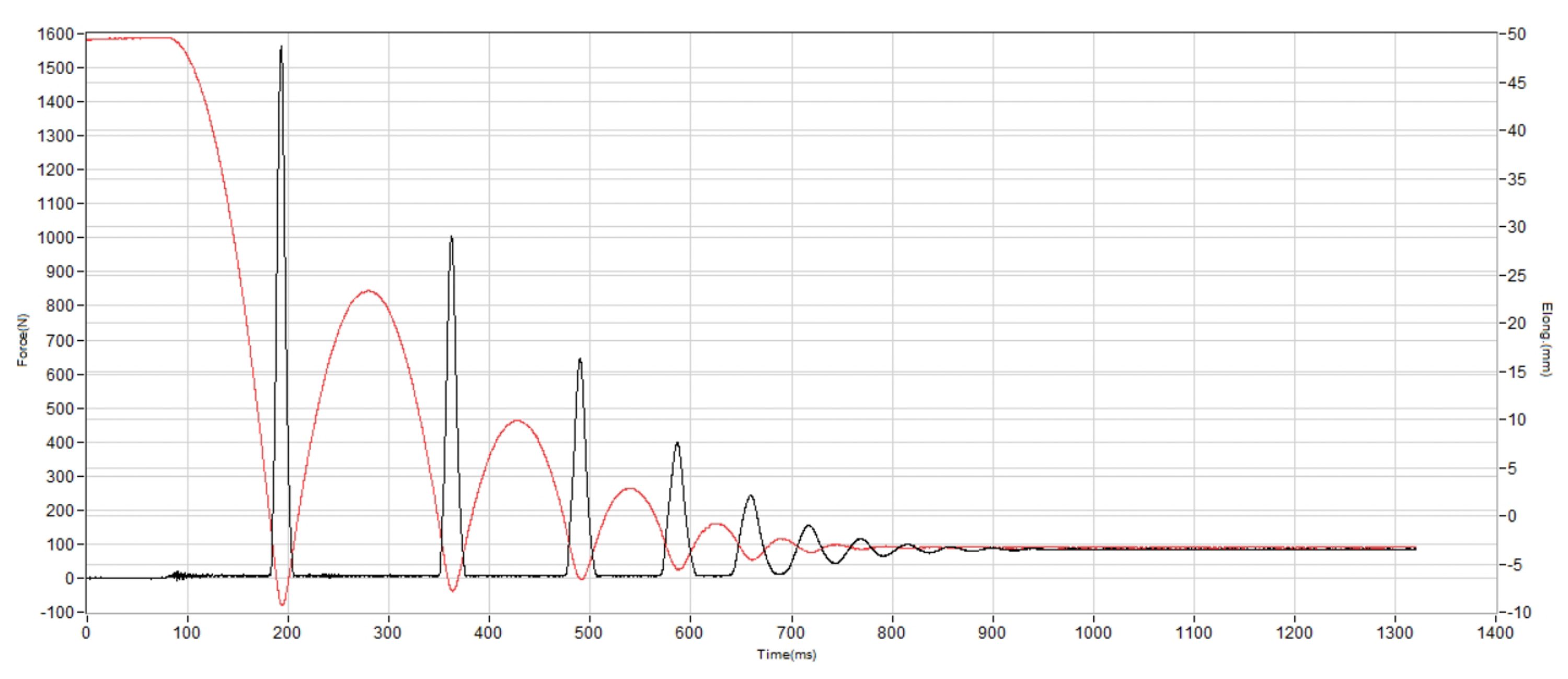 Adidas Stan Smith Shock absorption heel