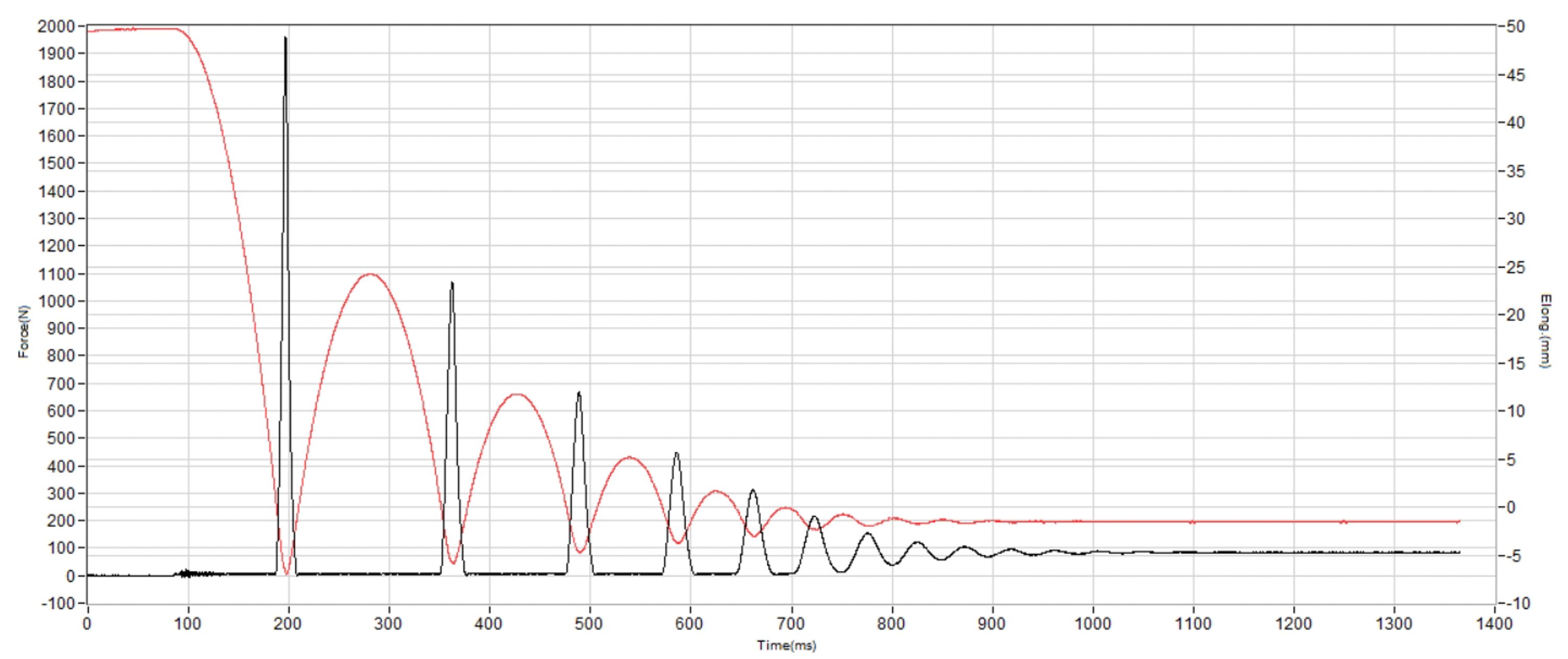 NOBULL Outwork Shock absorption heel