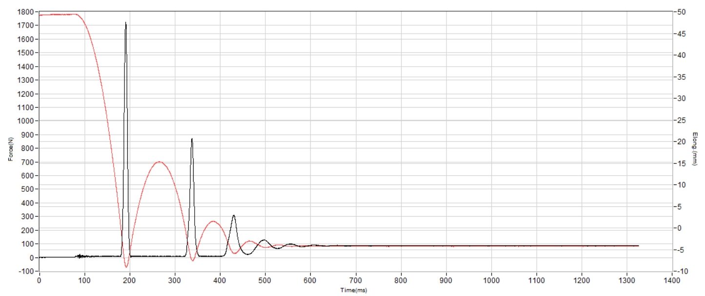Lems Boulder Boot Shock absorption heel