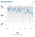 Under Armour HOVR Sonic 3 mapmyrun foot strike angle