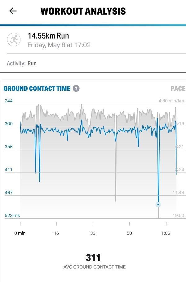 Under-Armour-HOVR-Sonic-3-mapmyrun-workout-analysis.jpg