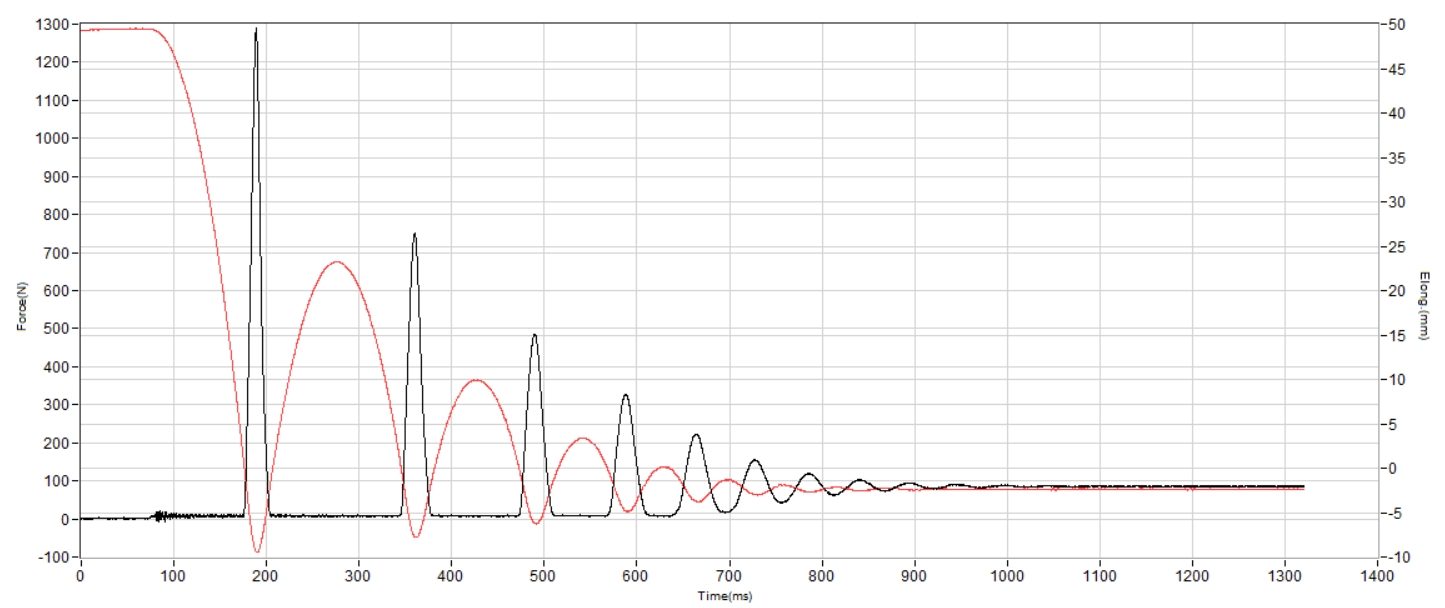 New Balance Fresh Foam X CT-Rally v2 Shock absorption heel