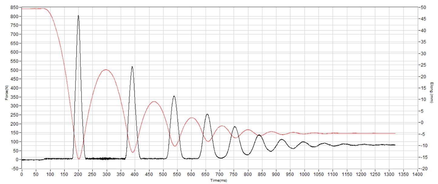 On Cloudeclipse Shock absorption
