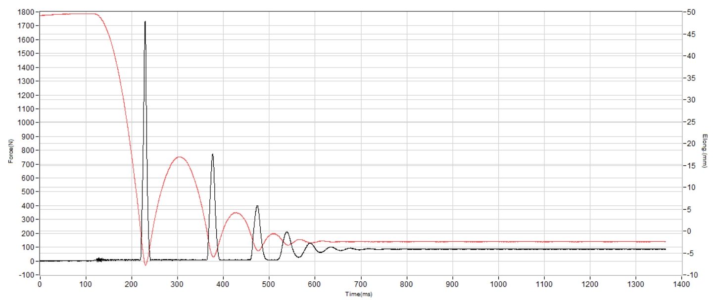 Adidas Solematch Control 2 Shock absorption heel