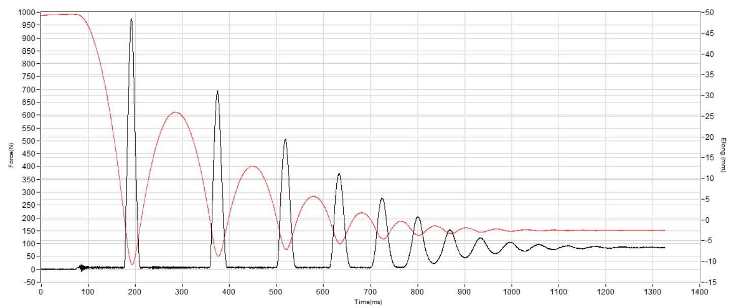 KEEN Hyperport H2 Shock absorption heel