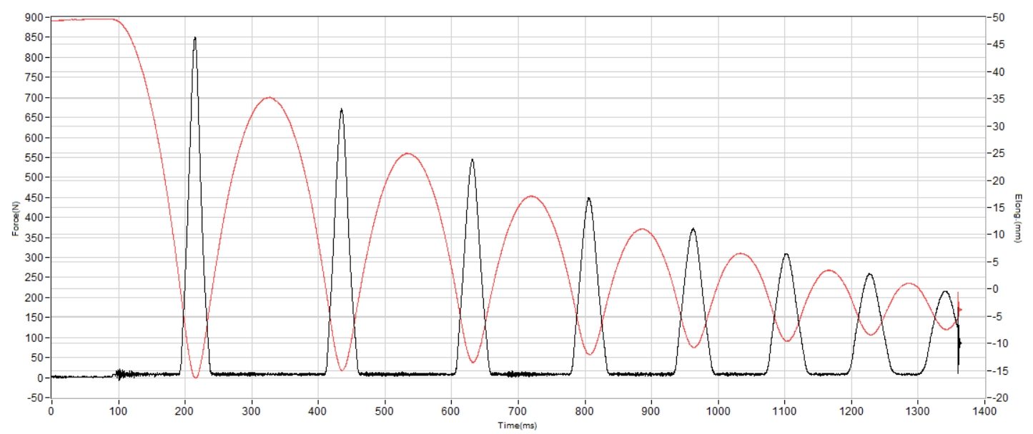 Diadora Gara Carbon Shock absorption heel