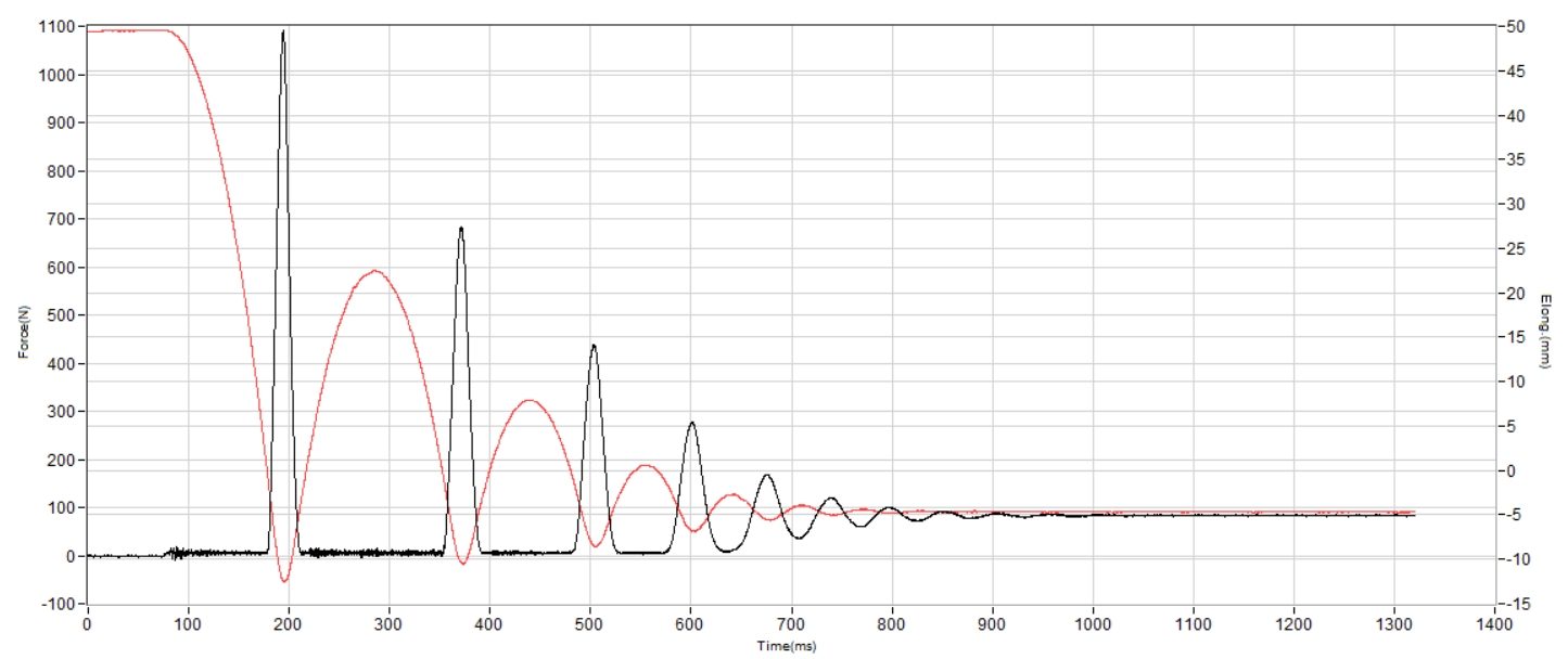 Salomon Spectur 2 Shock absorption heel
