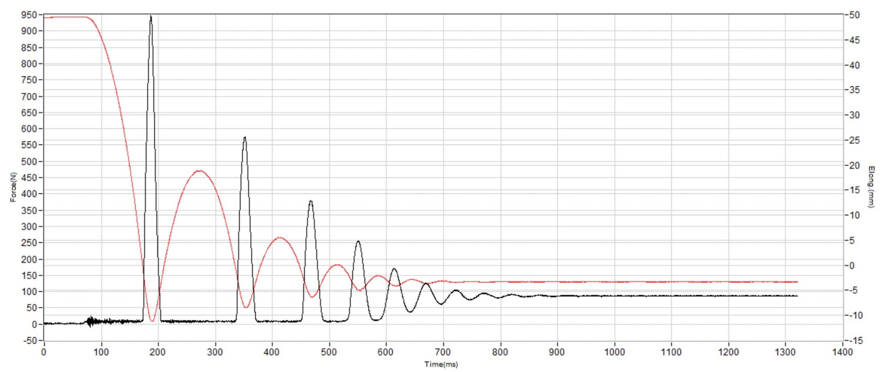 New Balance Hesi Low v2 Shock absorption heel