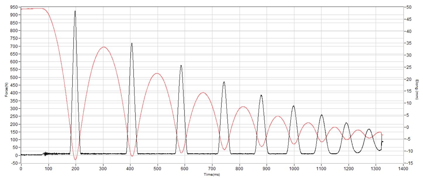 Saucony Tempus 2 Shock absorption heel