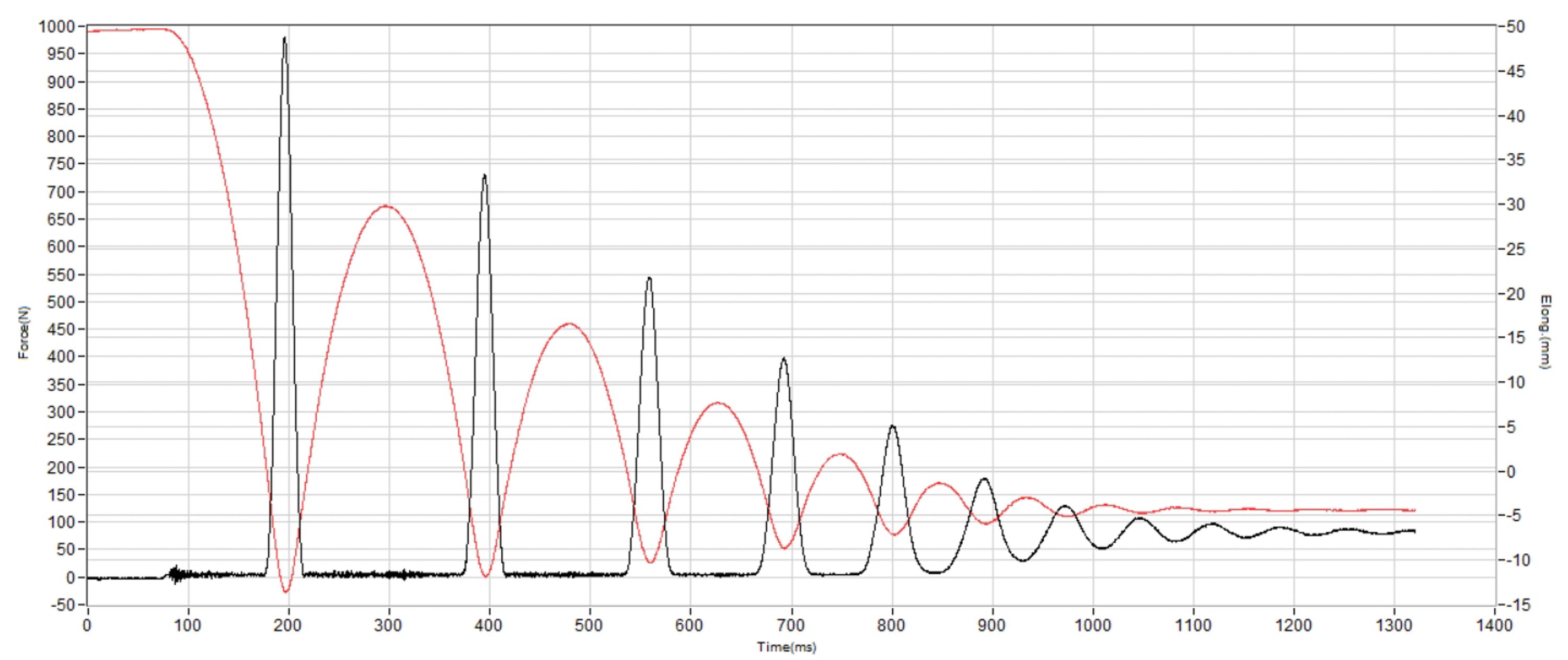 Topo Specter 2 Shock absorption heel