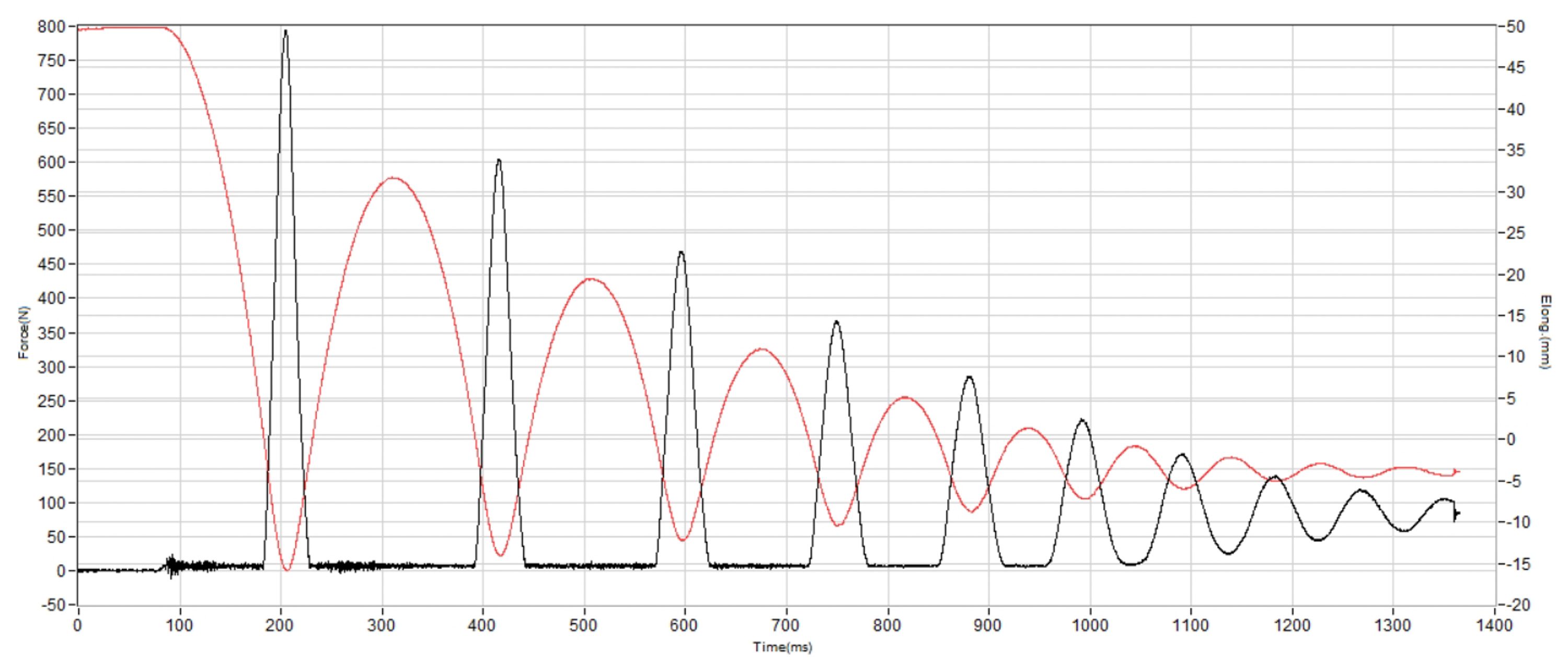 Mizuno Wave Rebellion Pro 3 Shock absorption heel