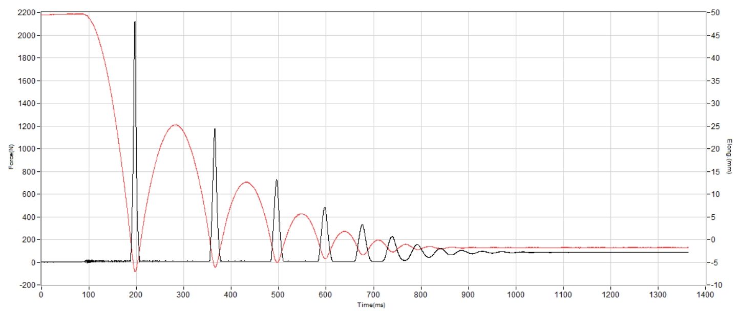 Adidas CourtJam Control 3 Shock absorption heel