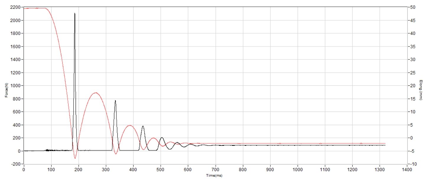 Adidas Adizero Ubersonic 5 Shock absorption heel