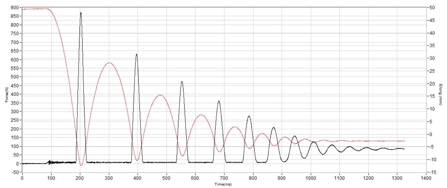 Salomon S/Lab Phantasm 2 Shock absorption heel