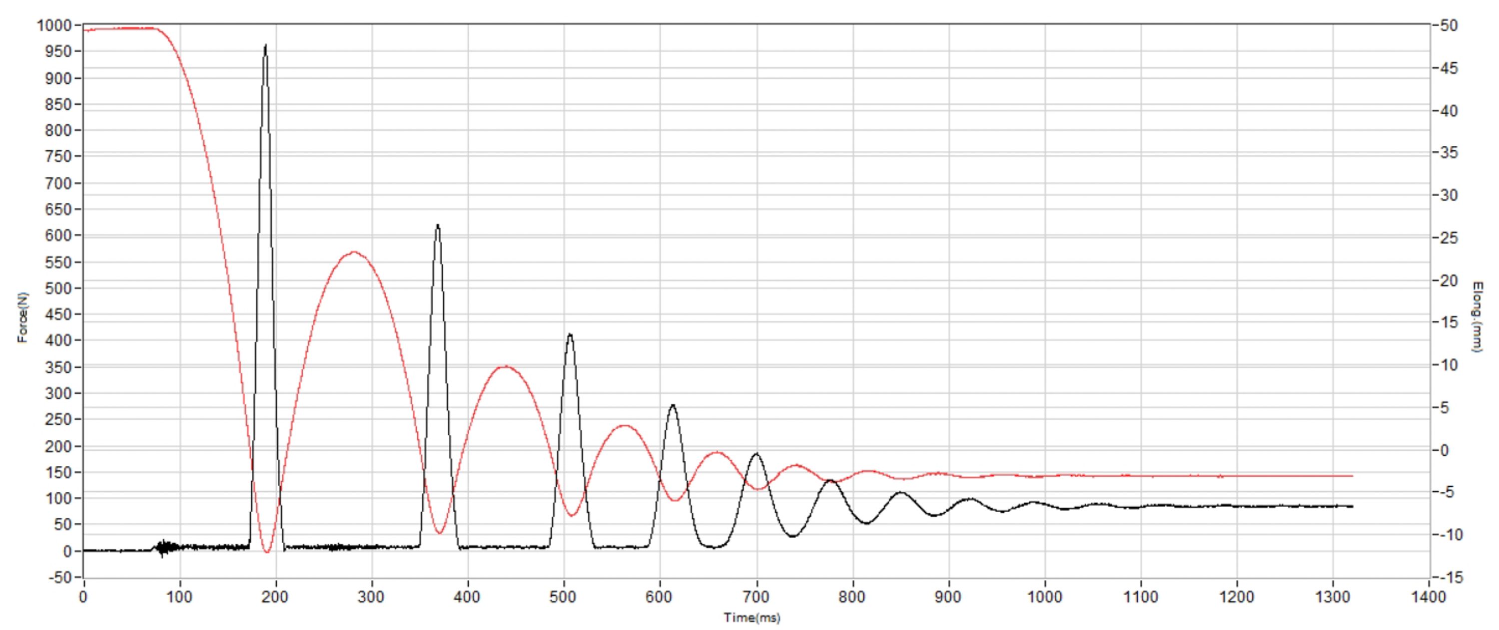 Altra Timp 5 GTX Shock absorption heel