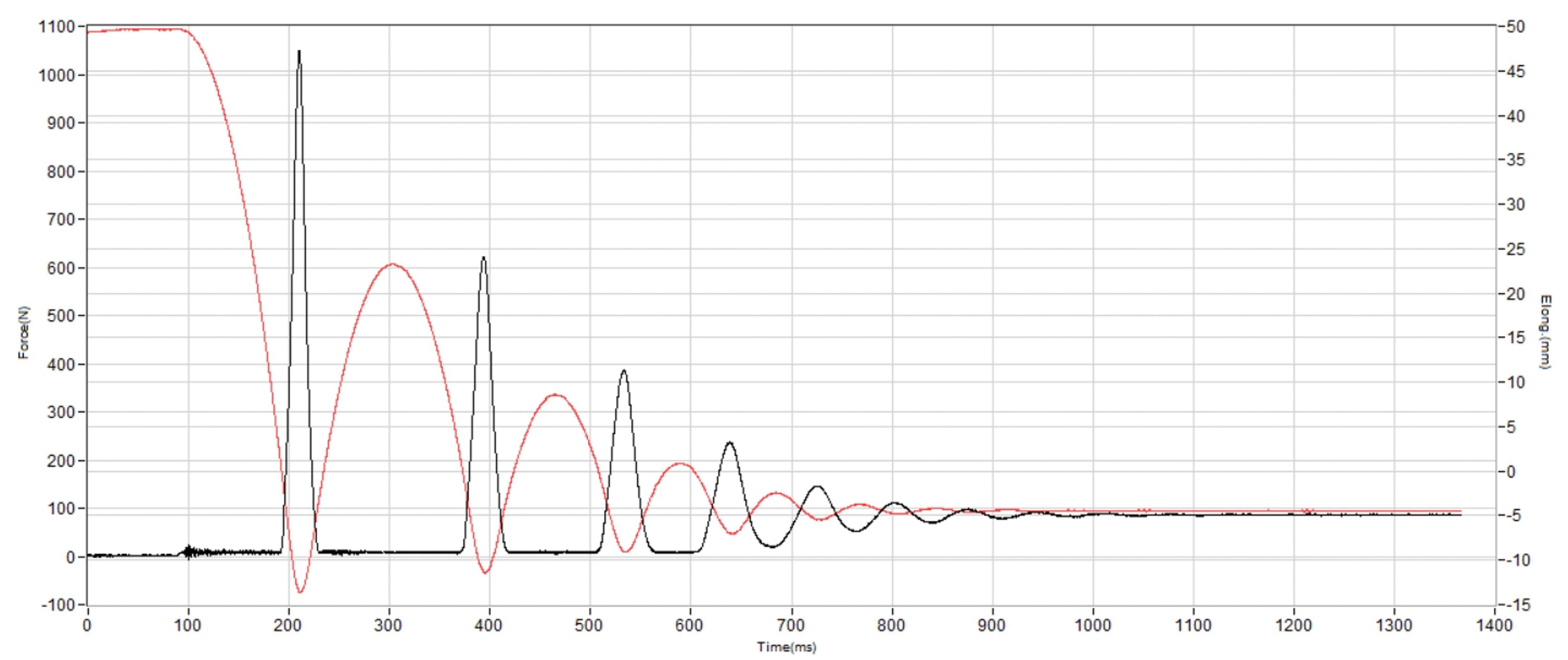 Topo Ultrafly 5 Shock absorption heel