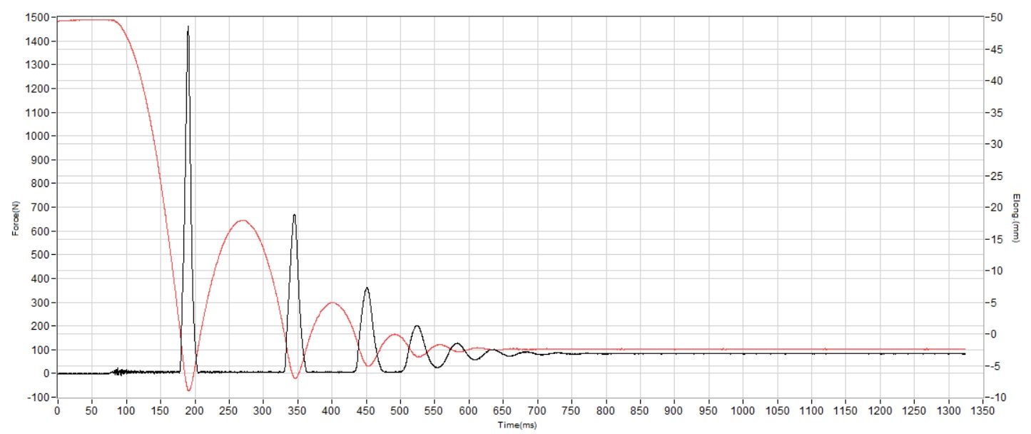 Adidas Adizero Cybersonic 2 Shock absorption heel