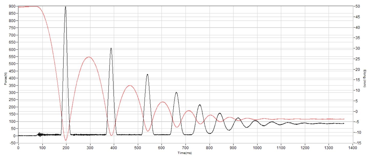 Brooks Caldera 8 Shock absorption heel