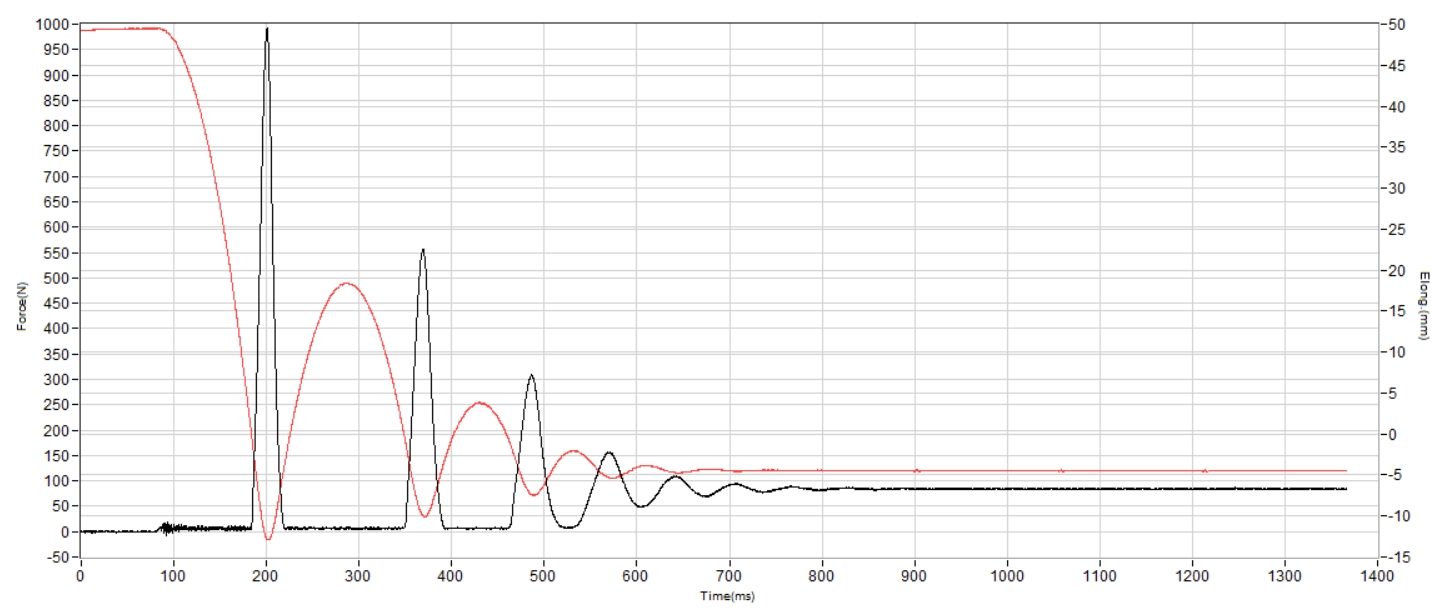Asics Gel Pulse 16 Shock absorption heel