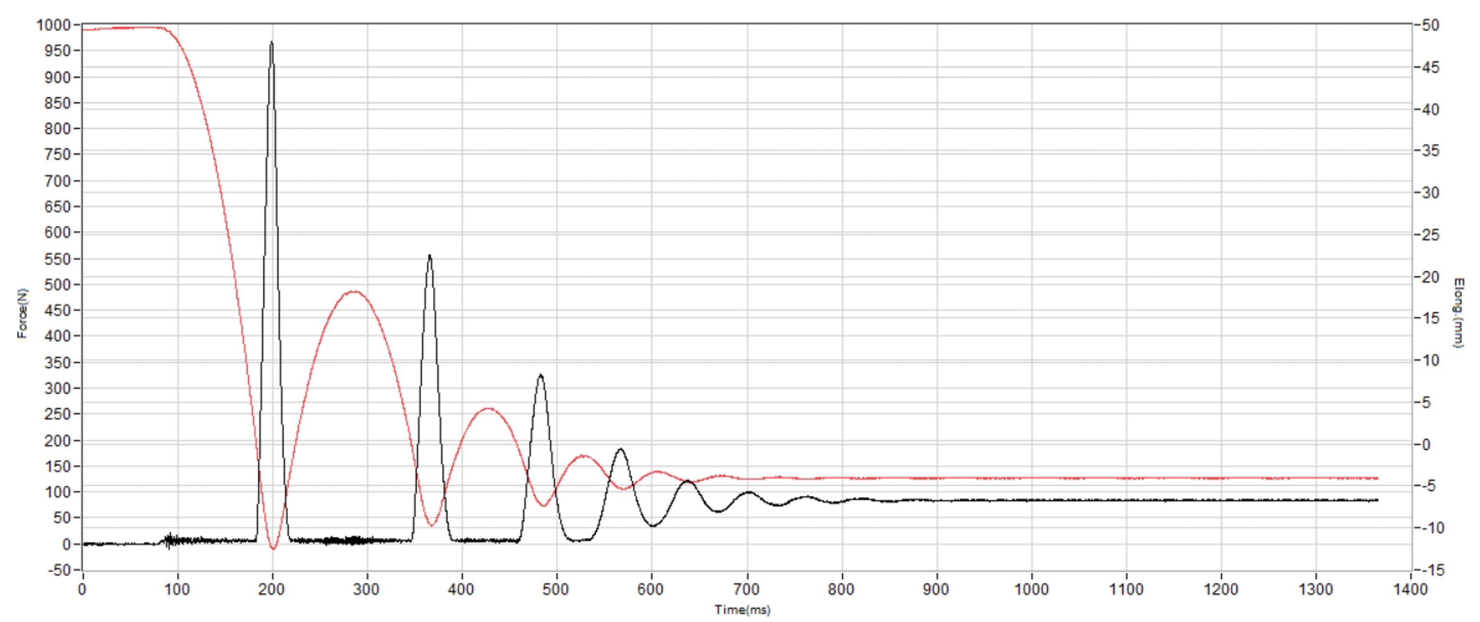 Merrell Nova 4 Shock absorption heel