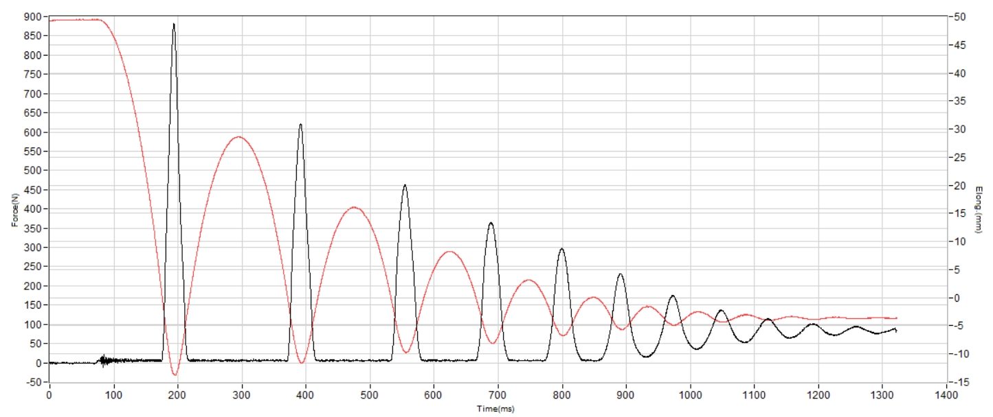 Jordan Zion 4 Shock absorption heel