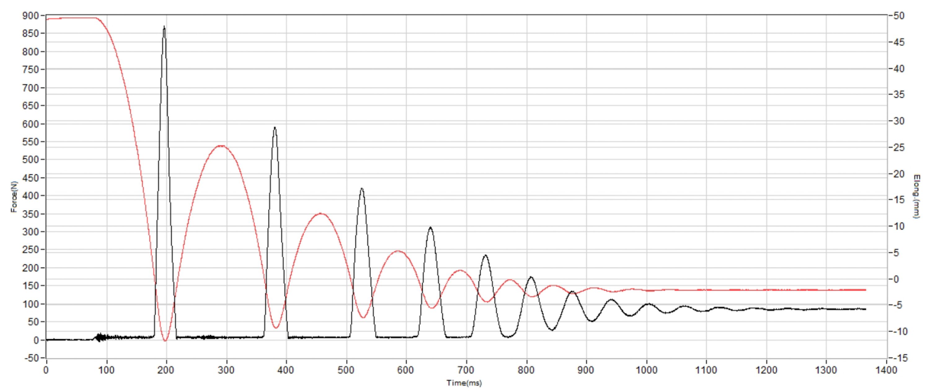 Nike KD 18 Shock absorption heel