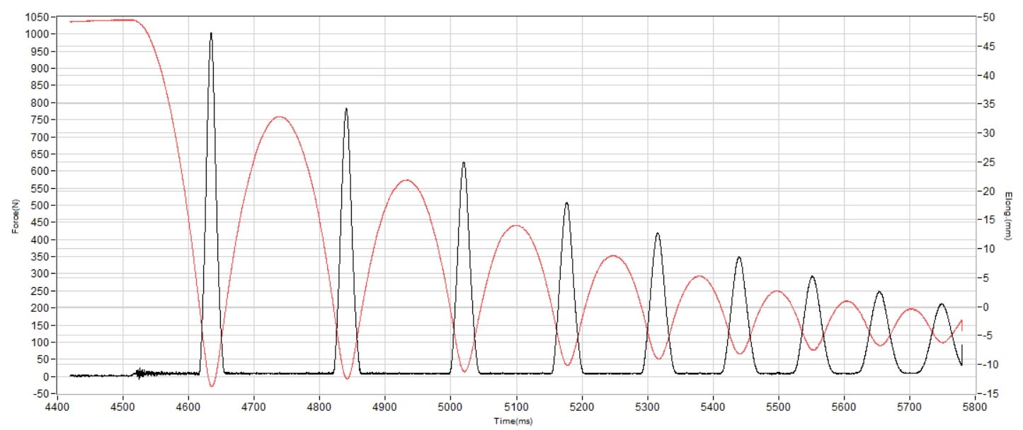 Nike G.T. Cut 3 Turbo Shock absorption heel