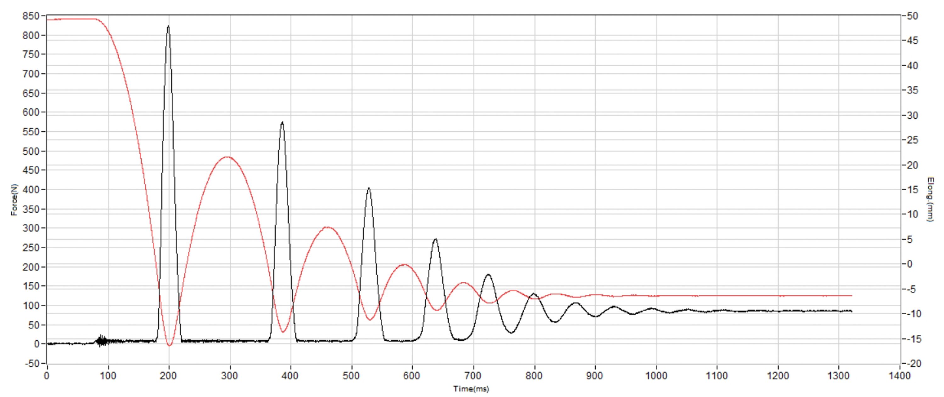 Nike V5 RNR Shock absorption heel
