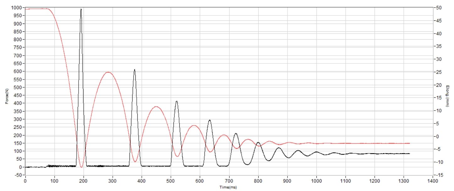 Inov8 Trailfly Zero Shock absorption heel