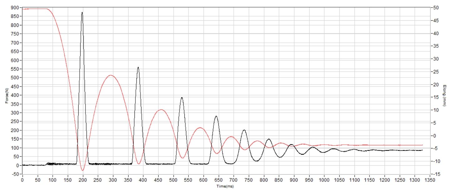 Inov8 Trailfly Max Shock absorption heel