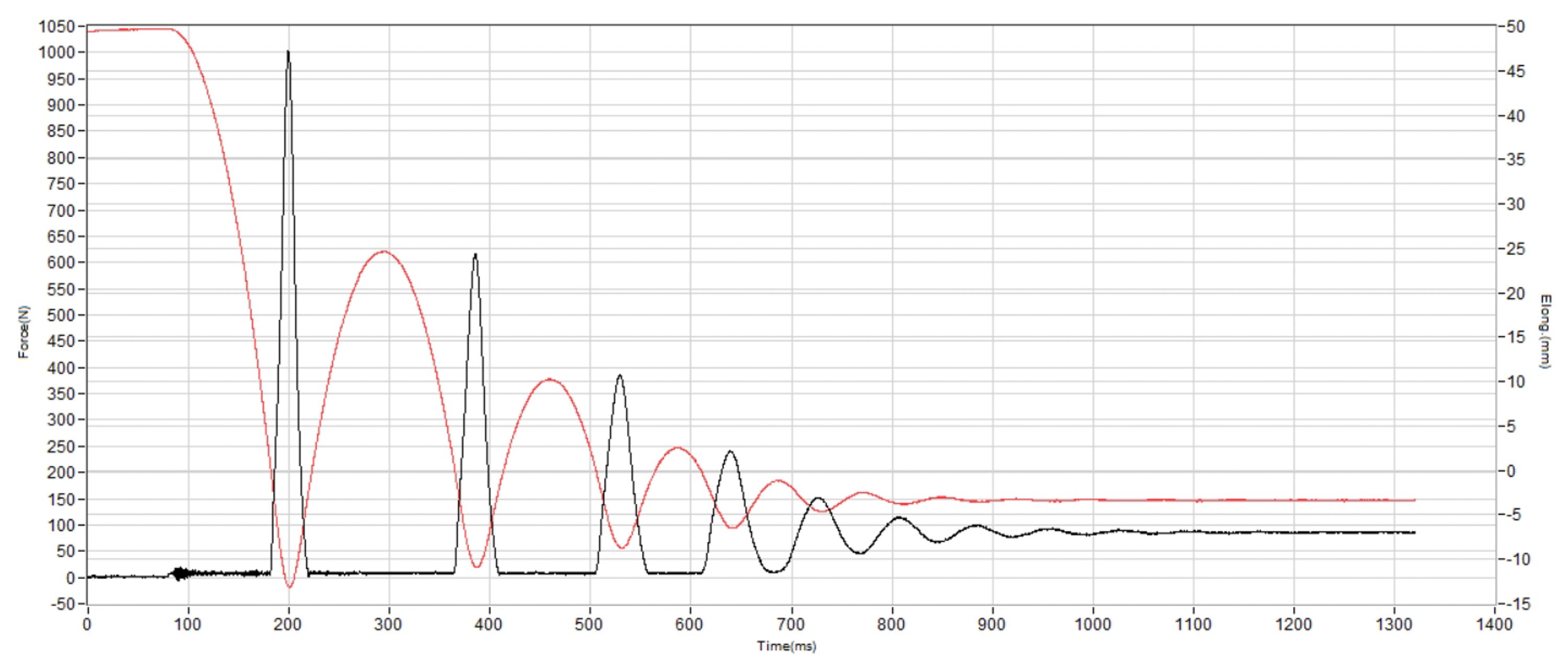 Brooks Ghost 17 Shock absorption heel