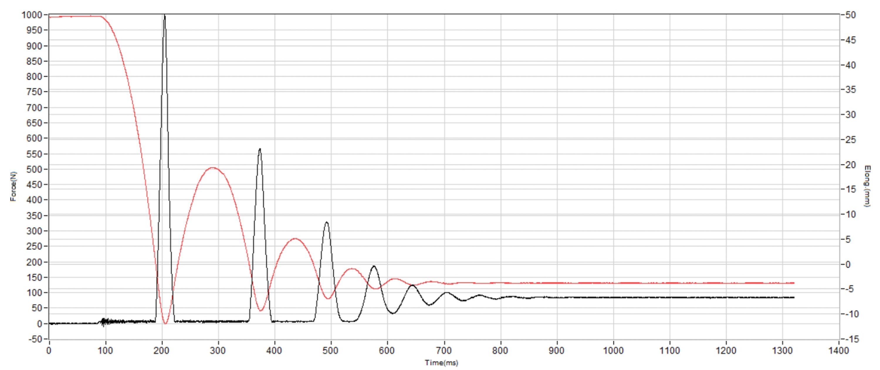 Altra Experience Wild 2 Shock absorption heel