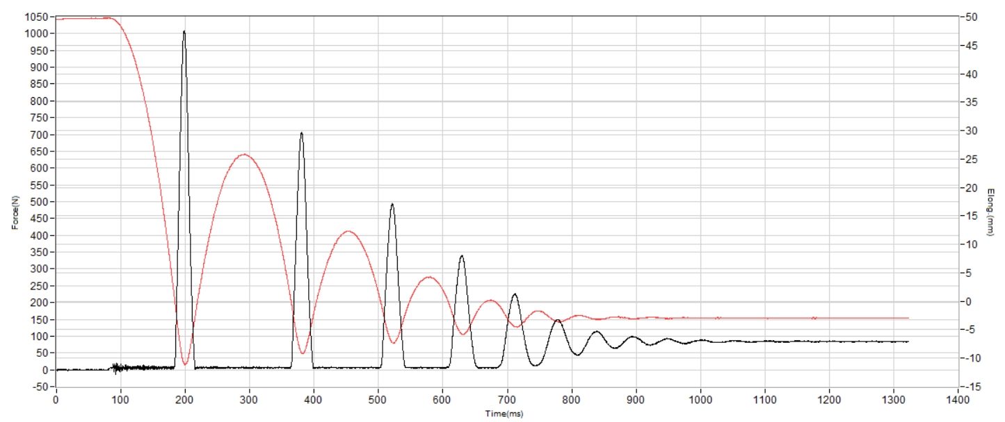 Jordan Luka 4 Shock absorption heel