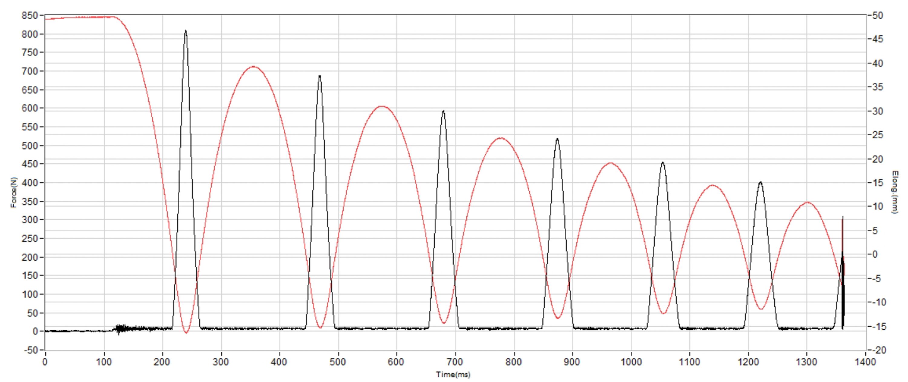 PUMA Fast-R Nitro Elite 3 Shock absorption heel