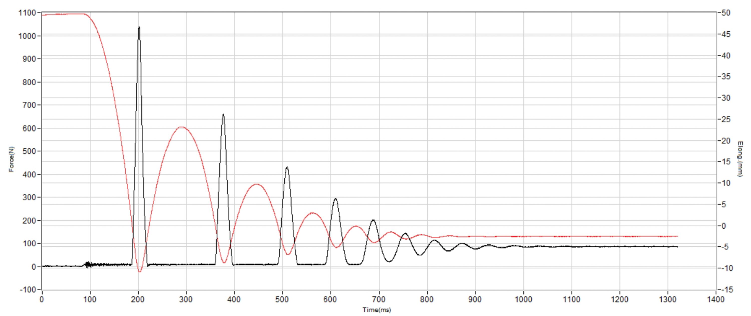 Brooks Divide 5 GTX Shock absorption heel