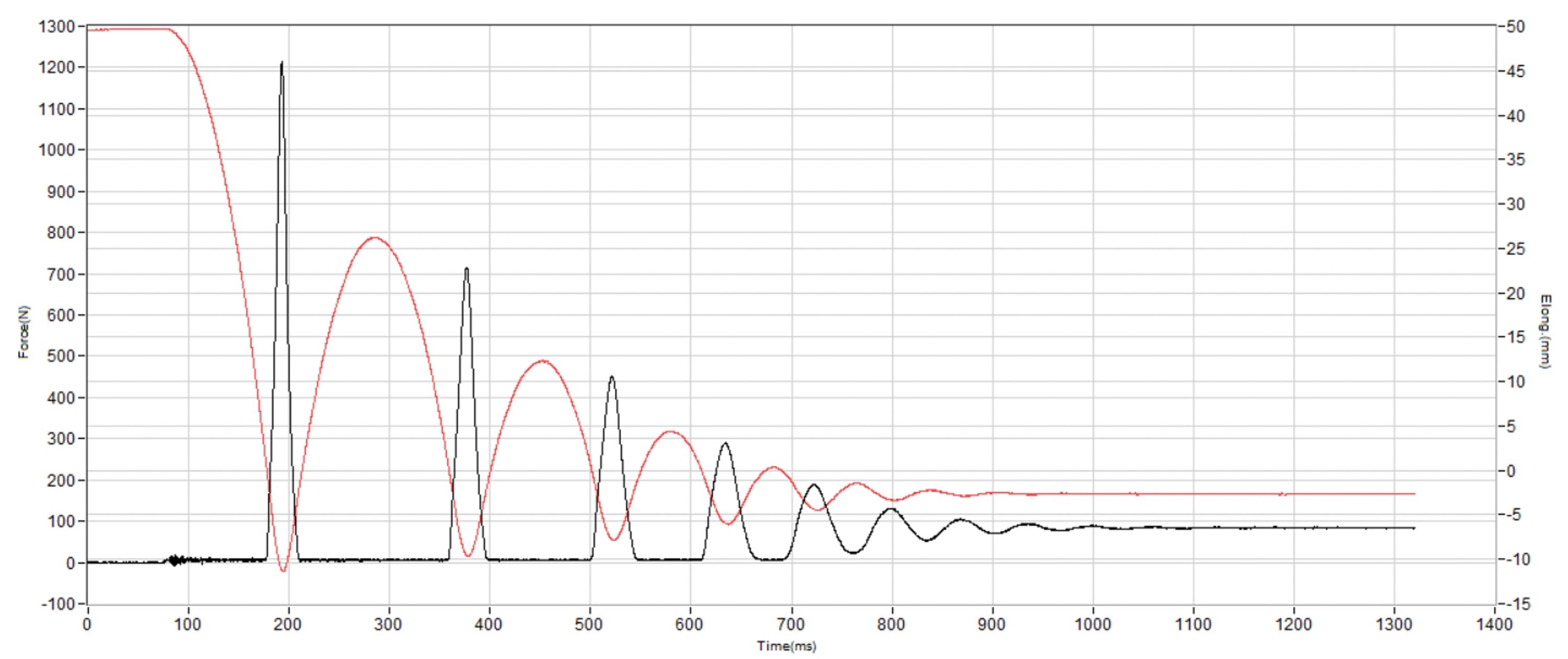 Nike Kiger 10 Shock absorption heel