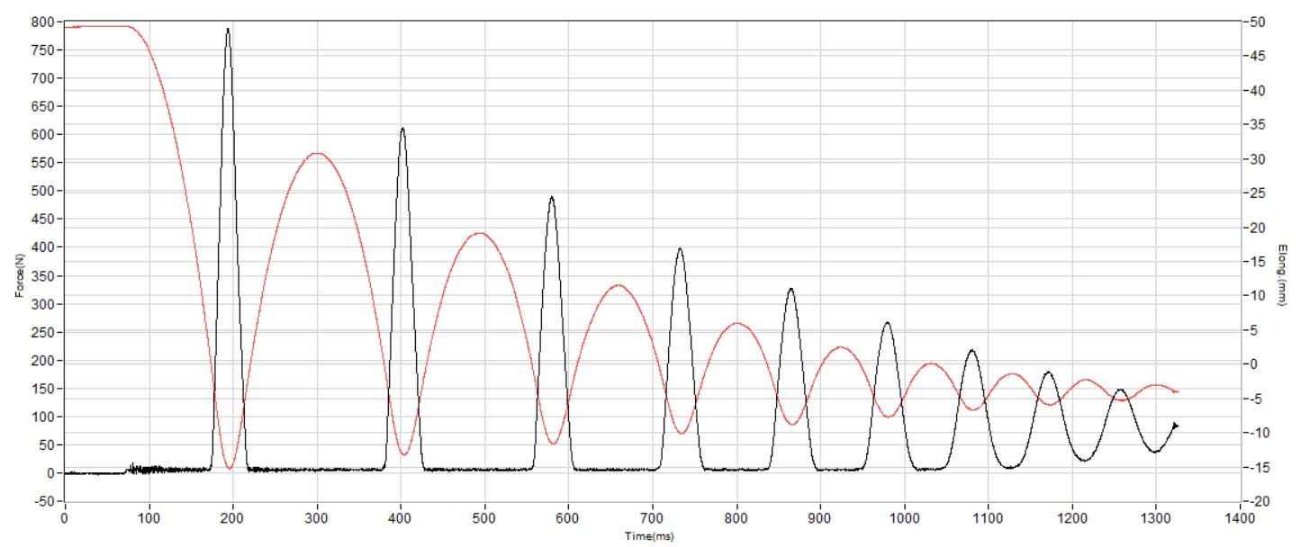 HOKA Mafate X Shock absorption heel