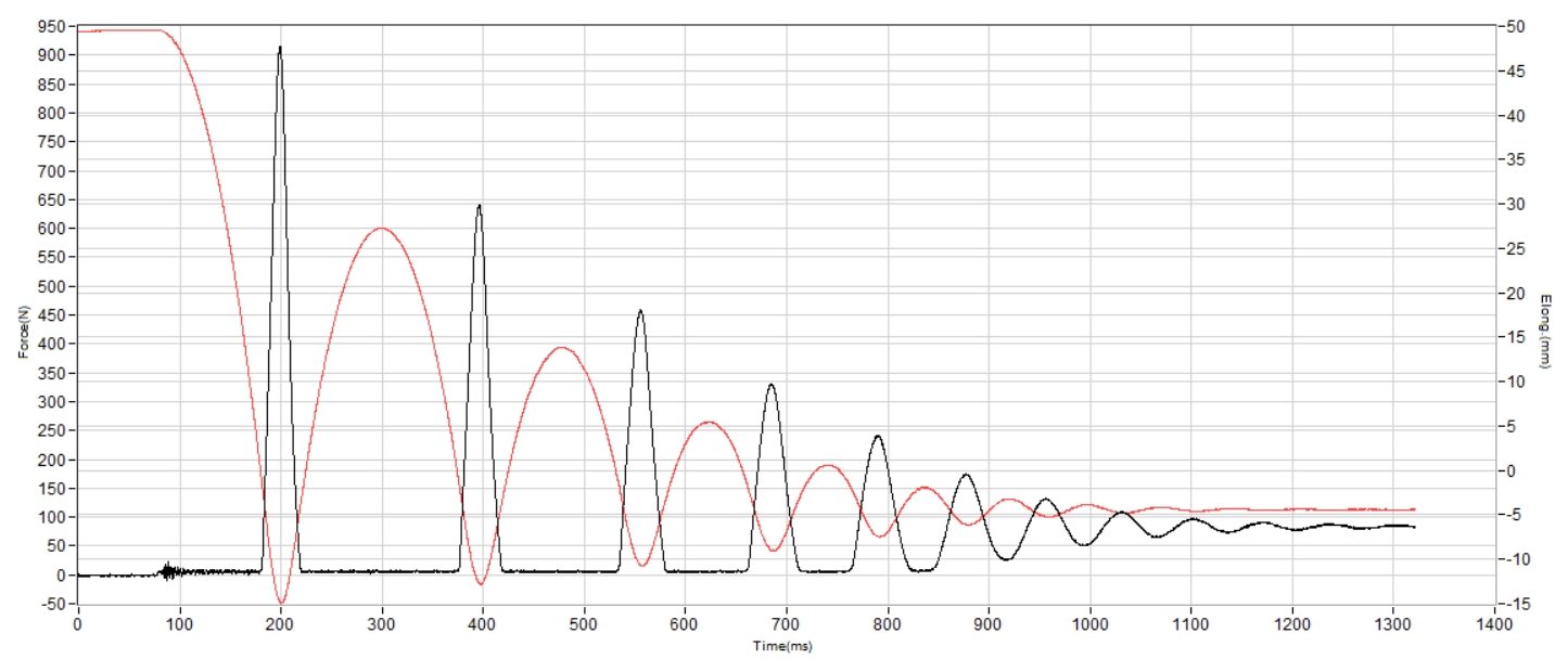 Nike A'One Shock absorption heel