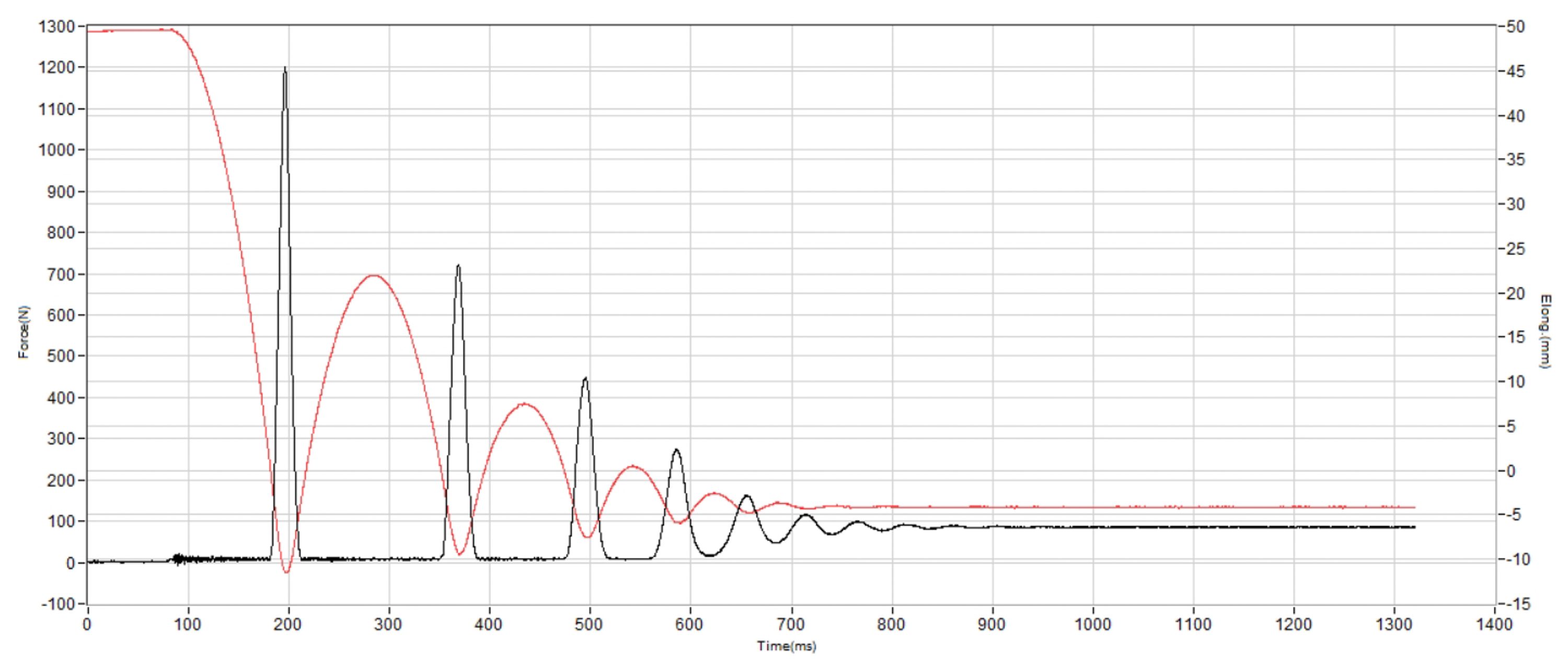 Nike Quest 6 Shock absorption heel