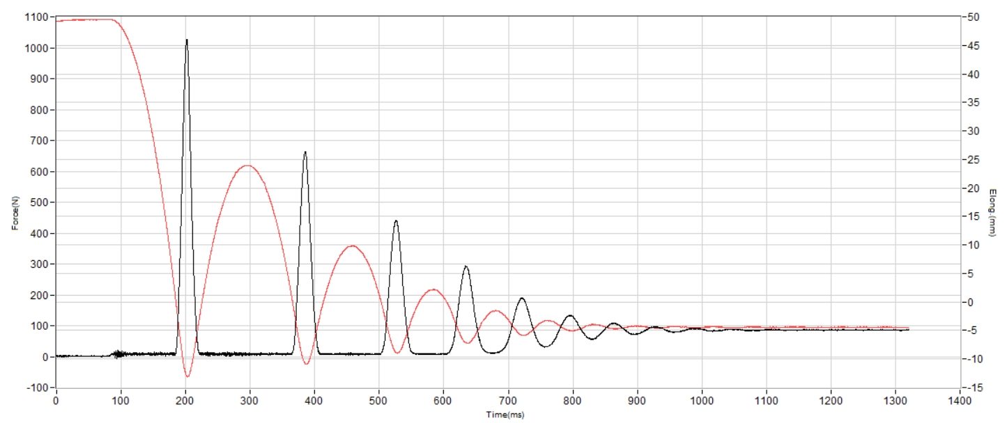 Salomon S/Lab Spectur Shock absorption heel