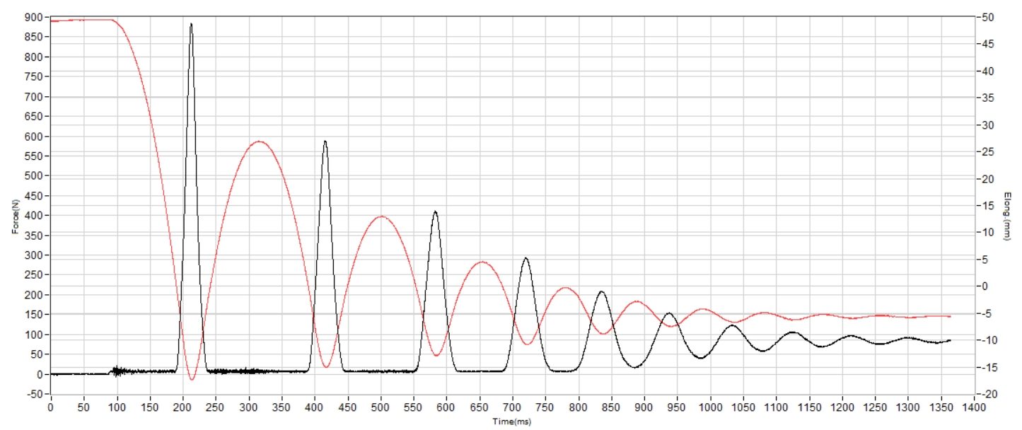 Diadora Frequenza 2 Shock absorption heel