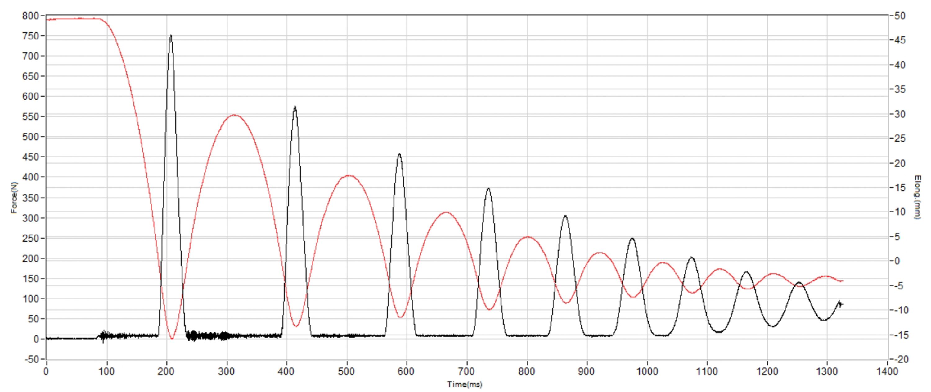 Brooks Hyperion Max 3 Shock absorption