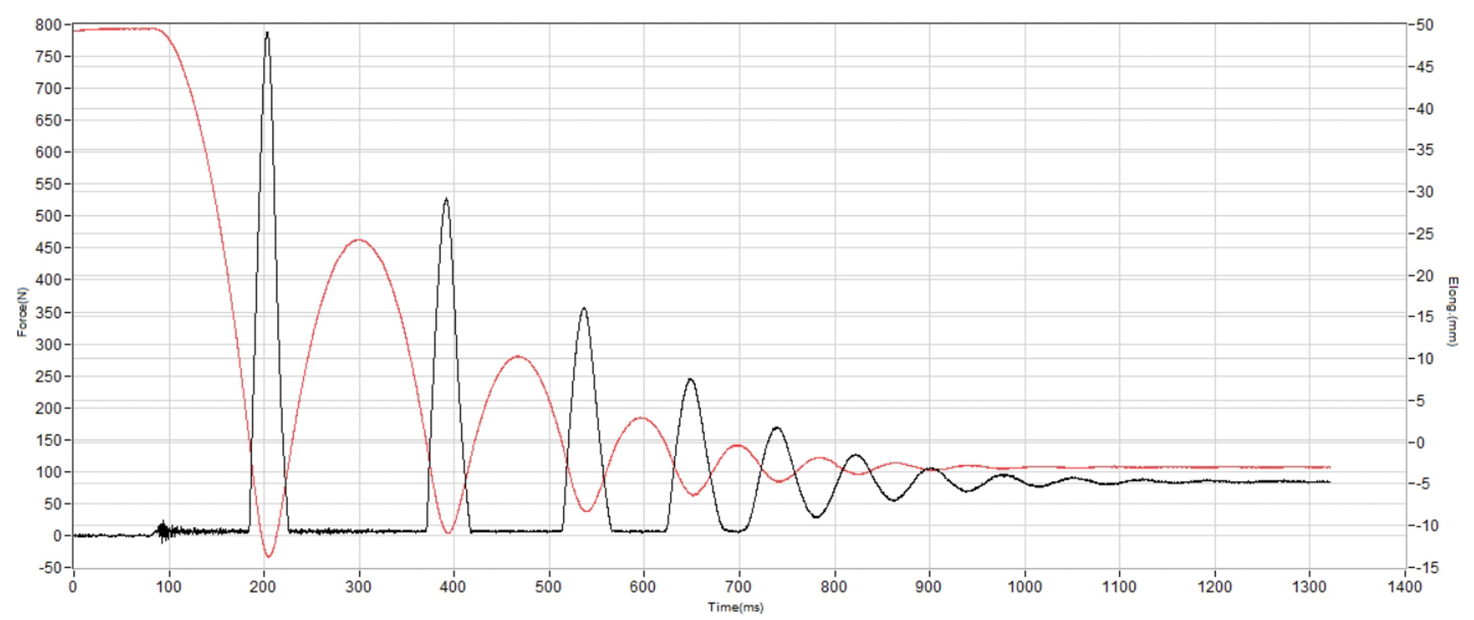 New Balance Fresh Foam BB v3 Shock absorption heel