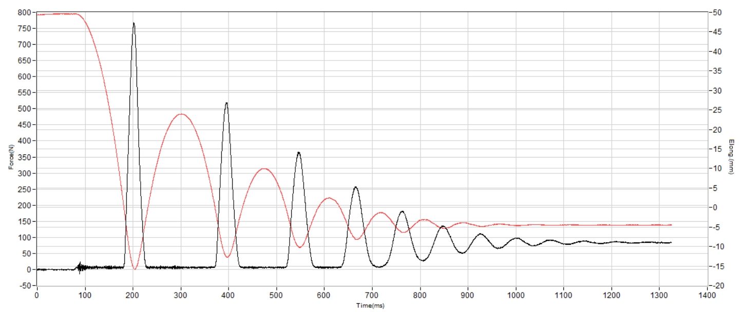 Adidas Adistar 4 Shock absorption heel