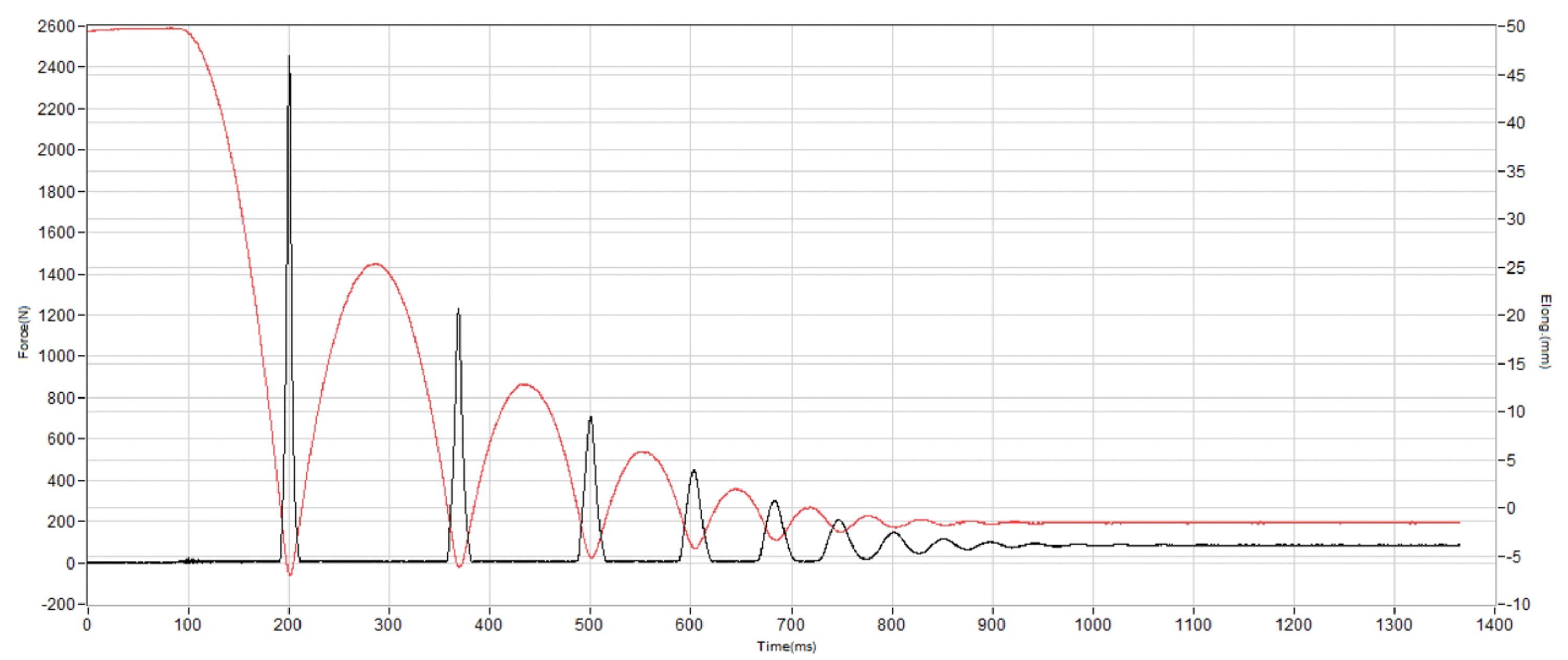 Adidas Training Spezial Shock absorption heel