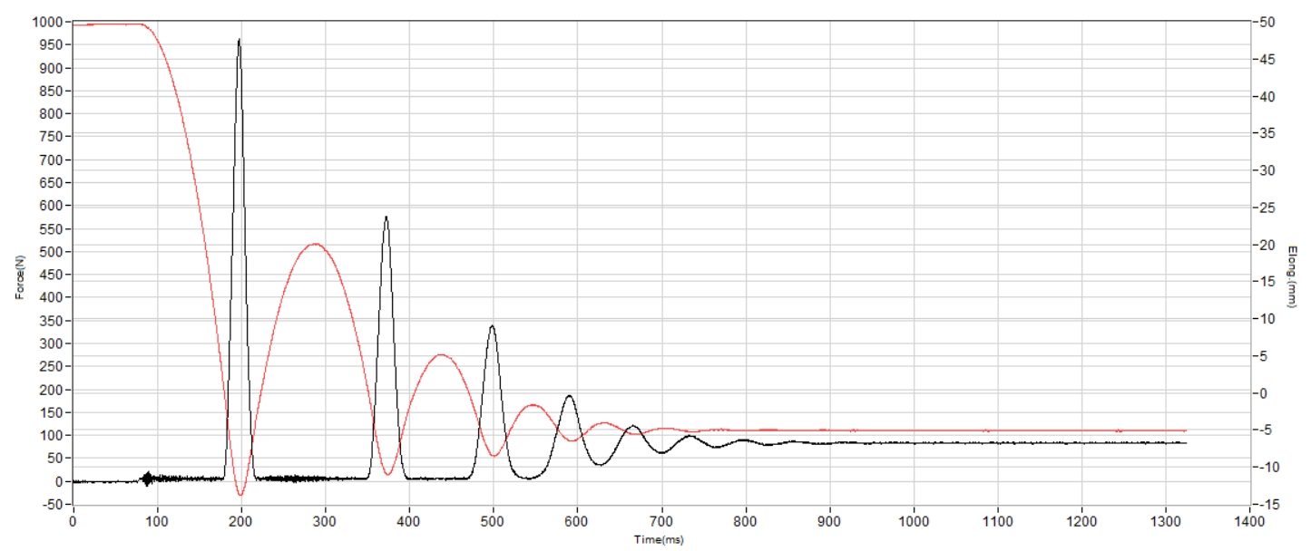 ASICS Gel Excite 11 Shock absorption heel