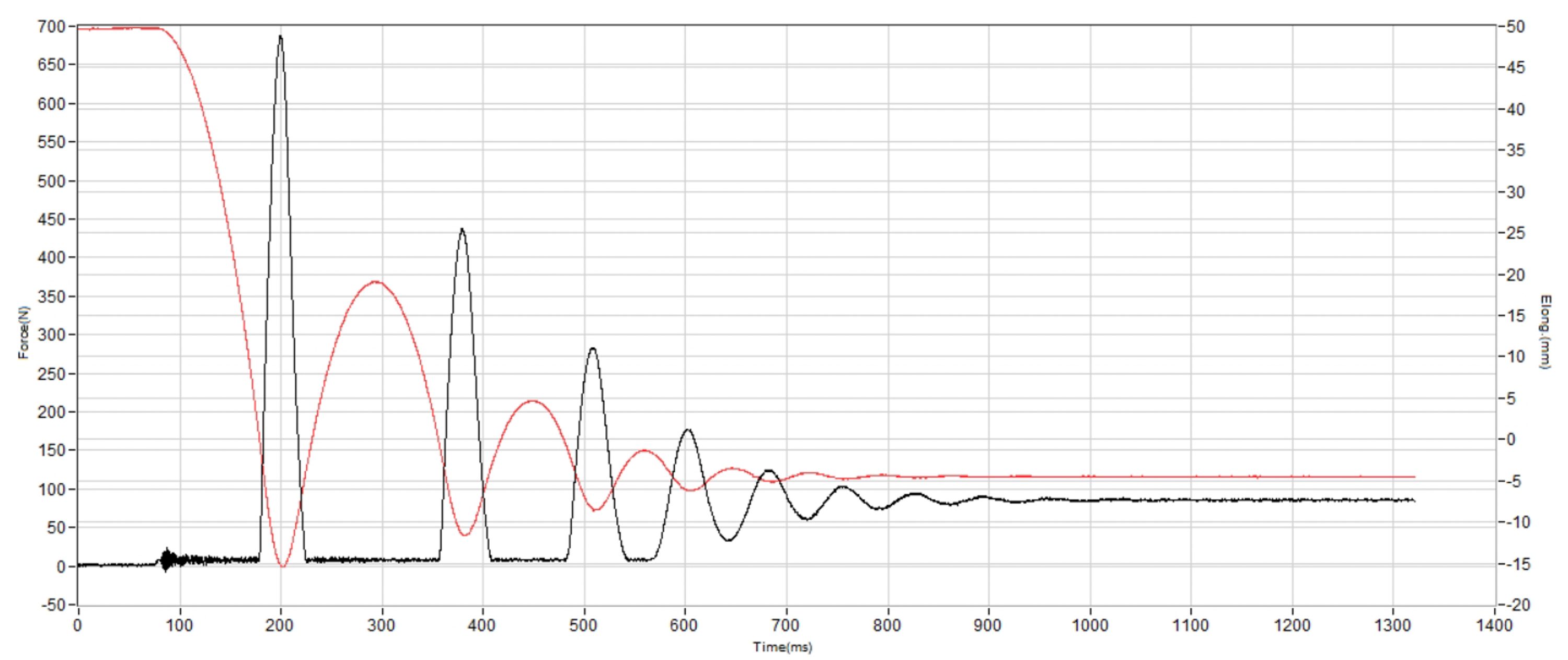 Mizuno Wave Sky 9 Shock absorption heel
