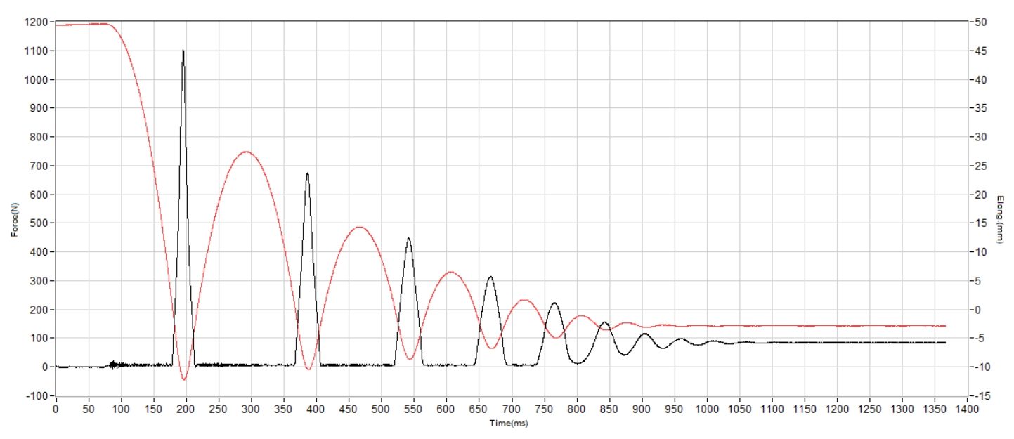Nike Pegasus 42 Shock absorption heel